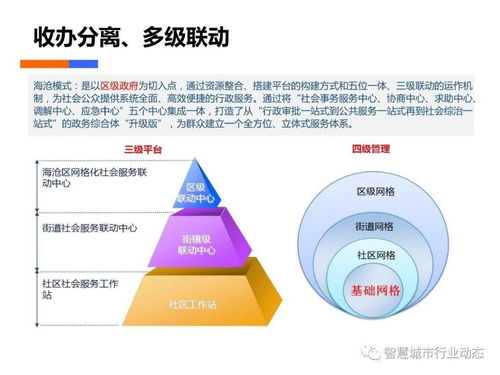 社會(huì)綜合治理大數(shù)據(jù)解決方案中的數(shù)據(jù)處理關(guān)鍵技術(shù)