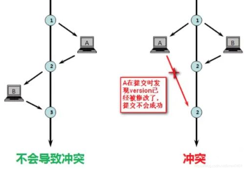 MySQL樂觀鎖在并發(fā)扣減商品庫存中的應(yīng)用與數(shù)據(jù)處理策略