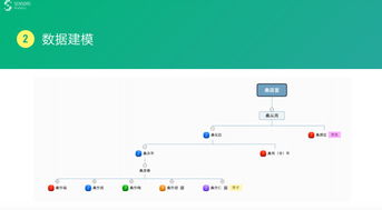 數(shù)據(jù)驅(qū)動(dòng)設(shè)計(jì) 從數(shù)據(jù)處理到實(shí)戰(zhàn)的計(jì)算機(jī)系統(tǒng)服務(wù)全景