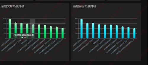 基于Vue+Django+LSTM深度學習的食品安全微博輿情分析系統