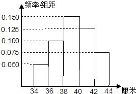 某工廠產品質量抽樣分析報告