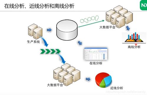 數據中臺中的數據治理核心 維度表構建與數據處理——讀《數據中臺 數據治理篇》有感