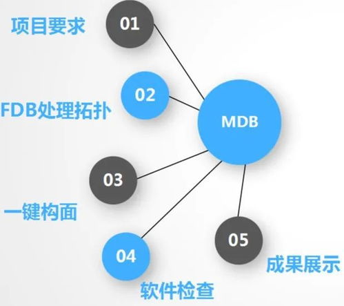 無人機傾斜攝影測量 深度解析內業數據處理流程