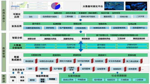疫情視角下的智慧城市數據治理 以智慧水務數據實踐為例