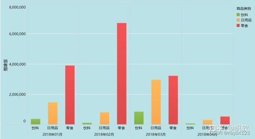 數據可視化指南 如何根據數據處理需求正確選擇圖表樣式