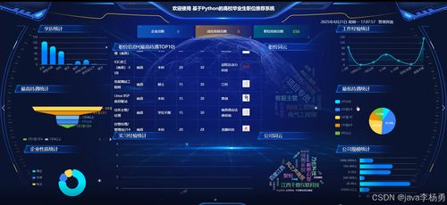 基于Hadoop與AI大模型的智能高校畢業生職位推薦系統設計與實現