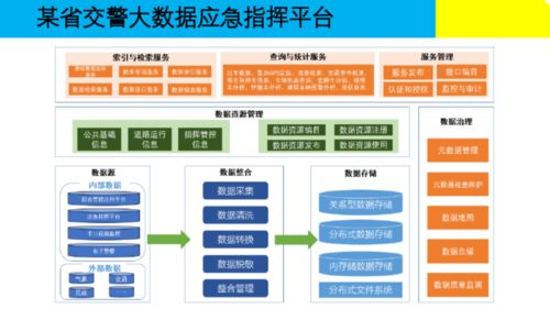 大數(shù)據(jù)治理的核心 構(gòu)建高效、安全的數(shù)據(jù)處理解決方案
