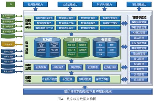 濮陽市人民政府關于印發《濮陽市數字政府建設總體規劃（2021-2025年）》的通知與計算機系統服務發展展望