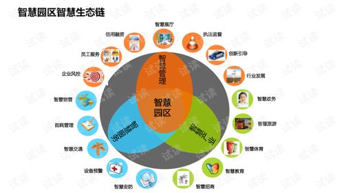 智慧園區大數據治理方案 構建高效、智能的計算機系統服務體系