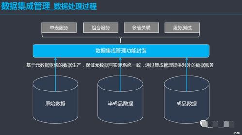數(shù)據(jù)治理體系建設(shè)方案 構(gòu)建高效、合規(guī)的數(shù)據(jù)處理能力