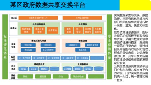 大數(shù)據(jù)治理下的數(shù)據(jù)處理 構(gòu)建高效、合規(guī)的數(shù)據(jù)價(jià)值鏈