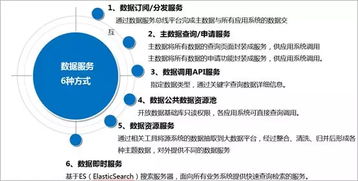 數(shù)據(jù)治理在計(jì)算機(jī)系統(tǒng)服務(wù)中的共享與應(yīng)用