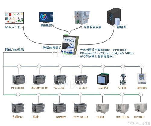 Modbus設備數據轉SNMP項目案例與實踐分析