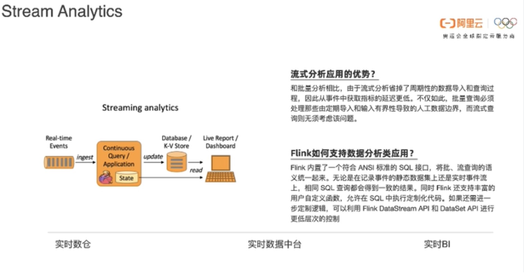實時計算 Flink 版應用場景與產品介紹 數據處理的新引擎