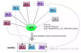 分布式系統本質論 高吞吐、高可用與可擴展的計算機服務體系解析